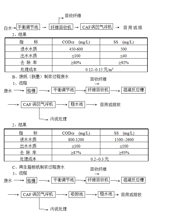 氣浮機(jī)的原理、作用和分類