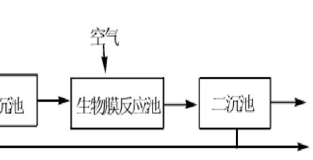 生物膜法試運行時的注意事項-污水處理流程-樂中環保