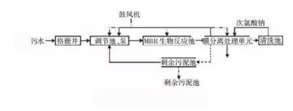 膜分離法-青島樂中環?？萍加邢薰? /> 
</p>
<p style=