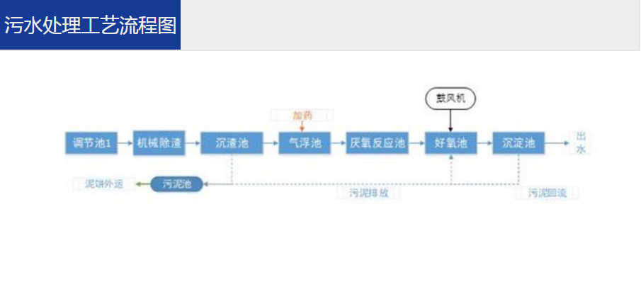 養殖污水處理一體設備運營維護方法 –樂中環保