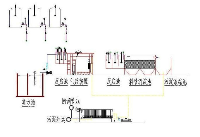 食品污水處理中電凝工藝的四大優勢-樂中環保