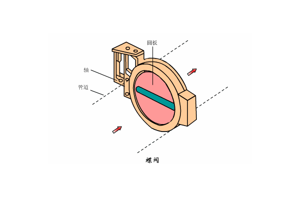 溶氣式氣浮機(jī)工作原理是什么樣的，我總結(jié)了三點(diǎn)，看看你知道不？