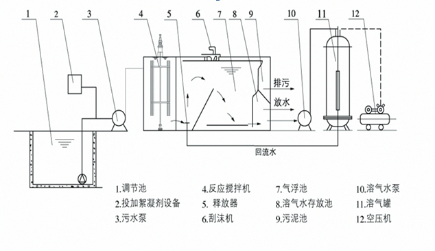 常用污水處理劑分類及用途科普-樂中環保JPEG.1