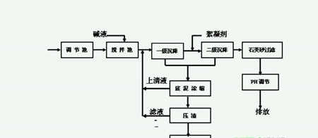 共沉淀法是什么|原理圖（共沉淀法的優缺點及方法有哪些）