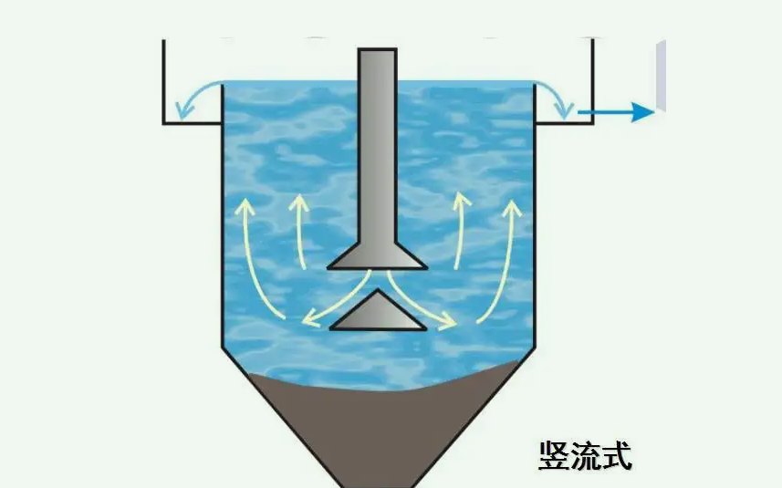 豎流沉淀池可以適用于大規模污水廠嗎（豎流式沉淀池的工作原理及作用）