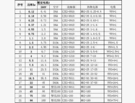 5.5kw電機額定電流多少怎么算（5.5千瓦電機電流是多少）