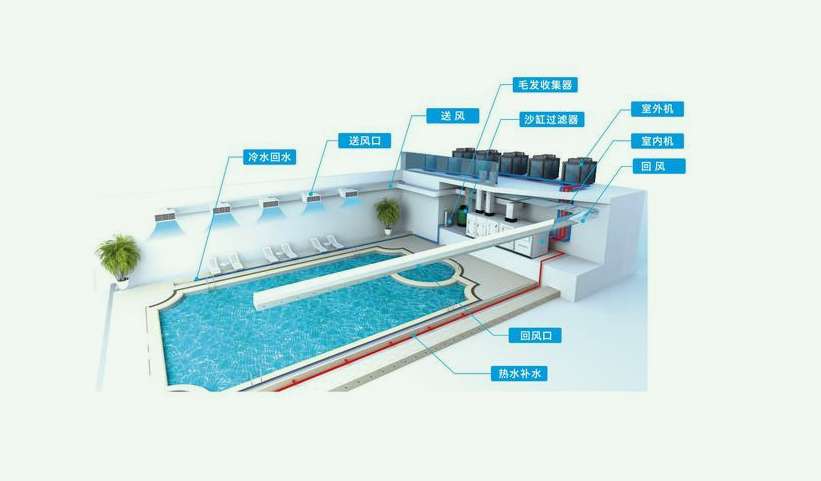 泳池水處理設備廠家分享（游泳館水處理設備|水處理系統價格）