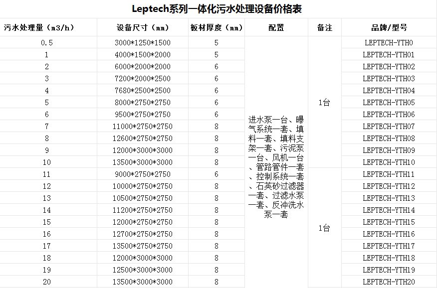 生活污水處理設備-廢水處理設備制造廠家-樂中環保jpg2