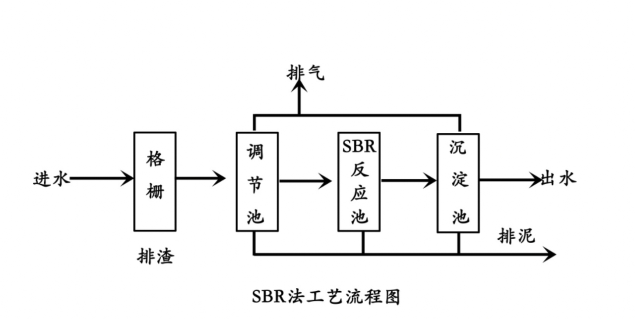 年糕食品加工廢水處理設備-樂中環保