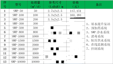 一體化凈水設備價格表-青島樂中環保